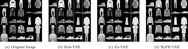 Figure 3 for Hub-VAE: Unsupervised Hub-based Regularization of Variational Autoencoders