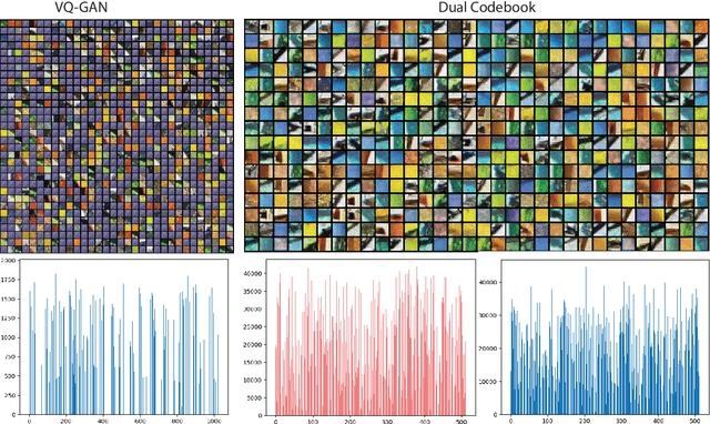 Figure 4 for Dual Codebook VQ: Enhanced Image Reconstruction with Reduced Codebook Size