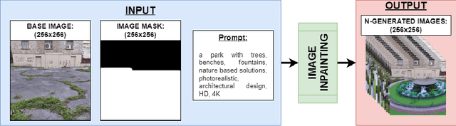 Figure 3 for Multi-scale Intervention Planning based on Generative Design
