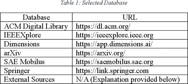 Figure 1 for A Systematic Literature Review on Safety of the Intended Functionality for Automated Driving Systems