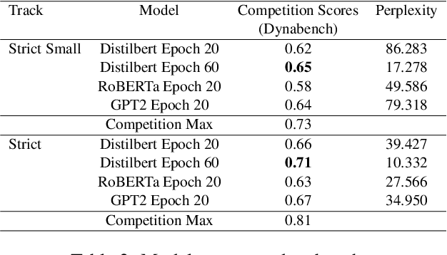 Figure 2 for Pre-training LLMs using human-like development data corpus