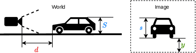 Figure 3 for GVDepth: Zero-Shot Monocular Depth Estimation for Ground Vehicles based on Probabilistic Cue Fusion