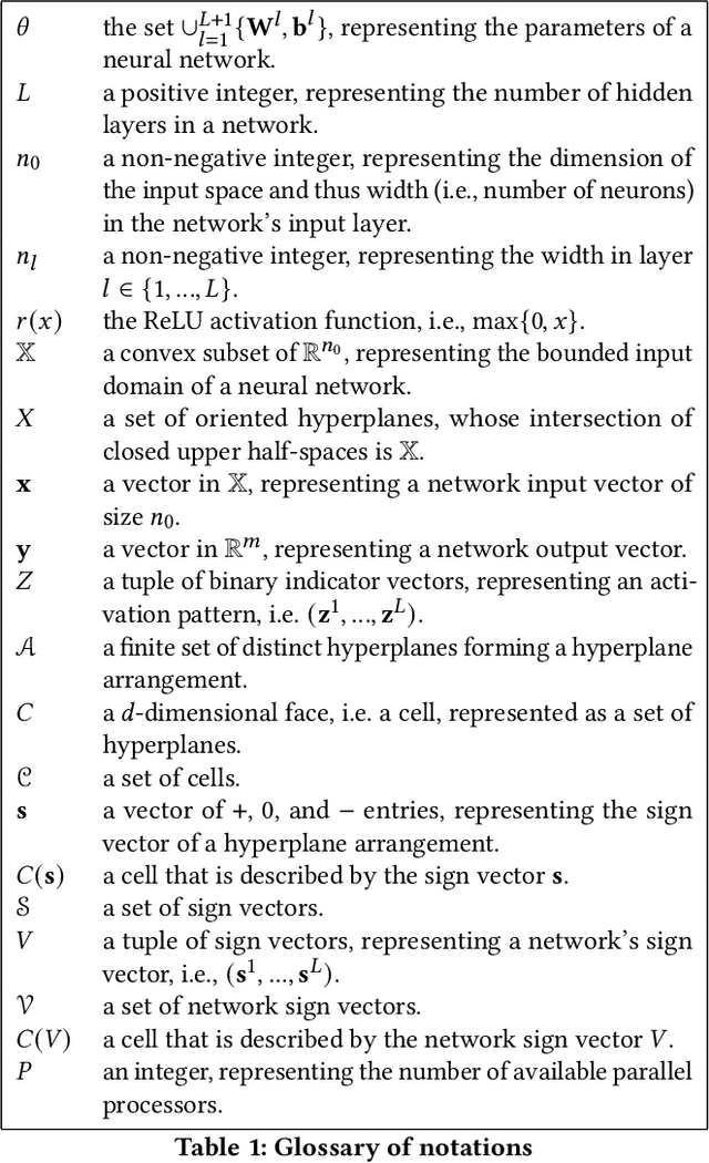 Figure 1 for Parallel Algorithms for Exact Enumeration of Deep Neural Network Activation Regions