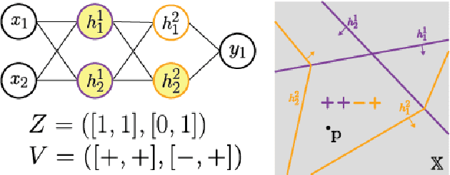 Figure 2 for Parallel Algorithms for Exact Enumeration of Deep Neural Network Activation Regions