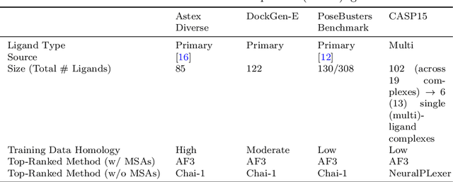 Figure 2 for Deep Learning for Protein-Ligand Docking: Are We There Yet?