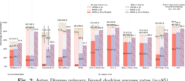 Figure 3 for Deep Learning for Protein-Ligand Docking: Are We There Yet?