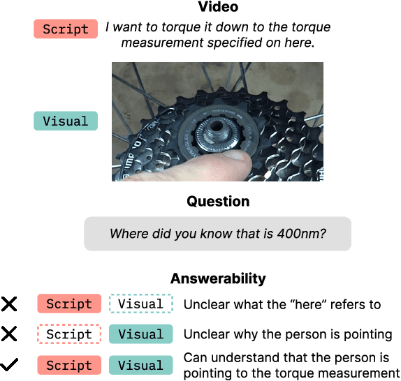 Figure 1 for YTCommentQA: Video Question Answerability in Instructional Videos