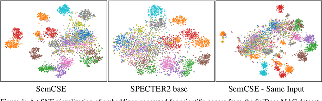 Figure 1 for SemCSE: Semantic Contrastive Sentence Embeddings Using LLM-Generated Summaries For Scientific Abstracts