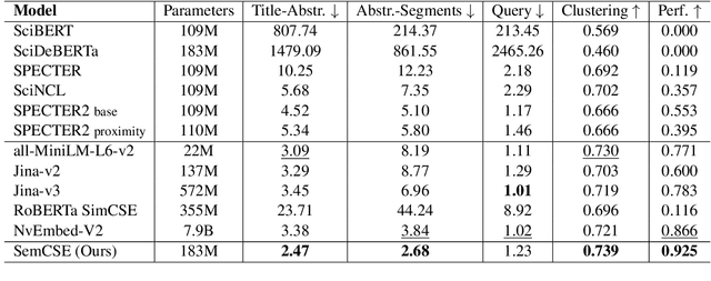 Figure 2 for SemCSE: Semantic Contrastive Sentence Embeddings Using LLM-Generated Summaries For Scientific Abstracts