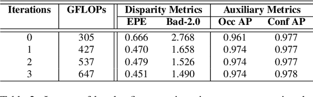 Figure 3 for $S^2M^2$: Scalable Stereo Matching Model for Reliable Depth Estimation