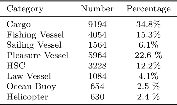 Figure 2 for A Dimensional Structure based Knowledge Distillation Method for Cross-Modal Learning