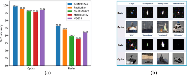 Figure 1 for A Dimensional Structure based Knowledge Distillation Method for Cross-Modal Learning