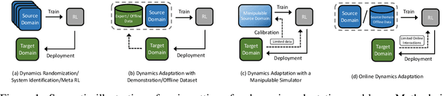 Figure 1 for Cross-Domain Policy Adaptation via Value-Guided Data Filtering