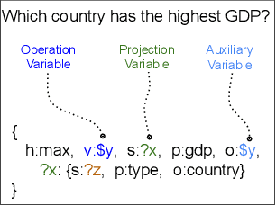 Figure 1 for ALIST: Associative Logic for Inference, Storage and Transfer. A Lingua Franca for Inference on the Web
