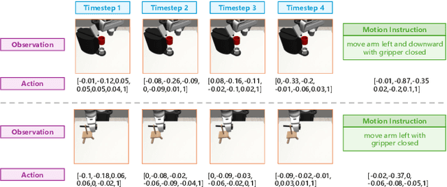 Figure 2 for Phoenix: A Motion-based Self-Reflection Framework for Fine-grained Robotic Action Correction