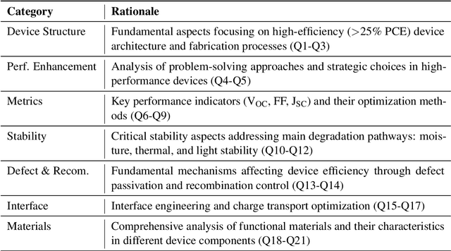 Figure 2 for Perovskite-LLM: Knowledge-Enhanced Large Language Models for Perovskite Solar Cell Research