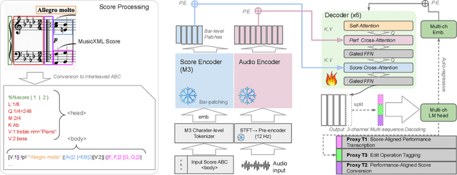 Figure 3 for RUMAA: Repeat-Aware Unified Music Audio Analysis for Score-Performance Alignment, Transcription, and Mistake Detection