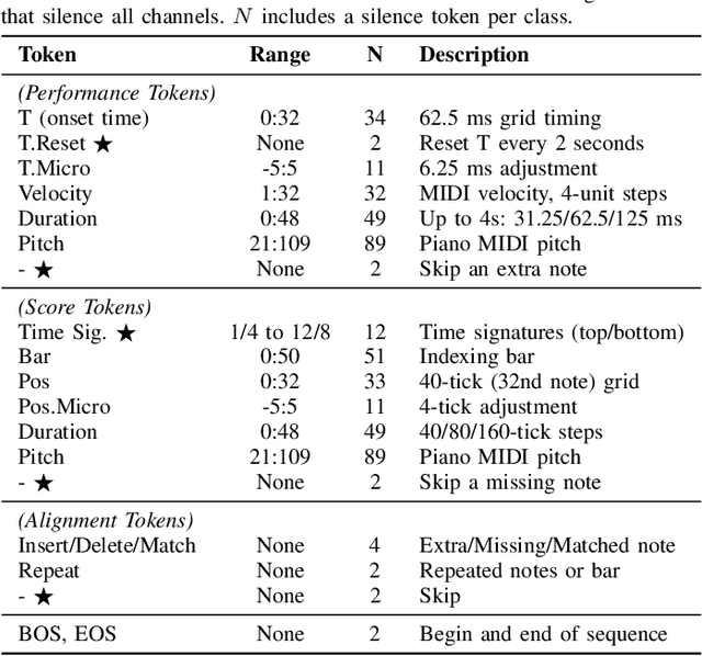 Figure 2 for RUMAA: Repeat-Aware Unified Music Audio Analysis for Score-Performance Alignment, Transcription, and Mistake Detection