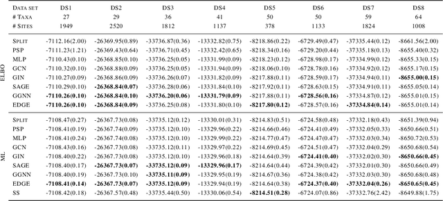 Figure 2 for Learnable Topological Features for Phylogenetic Inference via Graph Neural Networks