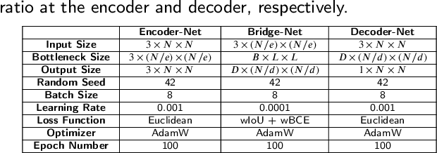 Figure 2 for Tree-NET: Enhancing Medical Image Segmentation Through Efficient Low-Level Feature Training