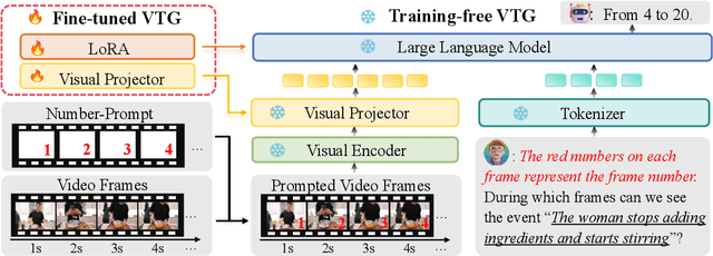 Figure 4 for Number it: Temporal Grounding Videos like Flipping Manga