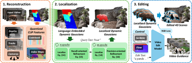 Figure 2 for Mono4DEditor: Text-Driven 4D Scene Editing from Monocular Video via Point-Level Localization of Language-Embedded Gaussians