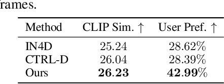 Figure 1 for Mono4DEditor: Text-Driven 4D Scene Editing from Monocular Video via Point-Level Localization of Language-Embedded Gaussians
