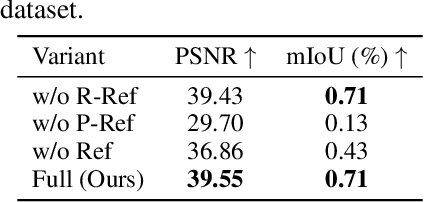Figure 3 for Mono4DEditor: Text-Driven 4D Scene Editing from Monocular Video via Point-Level Localization of Language-Embedded Gaussians