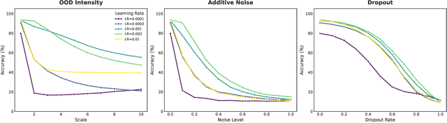 Figure 3 for Error-Free Linear Attention is a Free Lunch: Exact Solution from Continuous-Time Dynamics