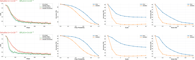 Figure 1 for Error-Free Linear Attention is a Free Lunch: Exact Solution from Continuous-Time Dynamics