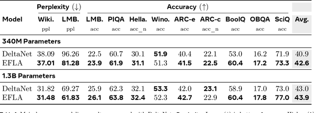 Figure 2 for Error-Free Linear Attention is a Free Lunch: Exact Solution from Continuous-Time Dynamics