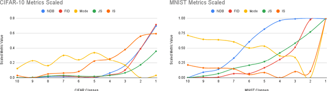 Figure 1 for A Systematic Study on Quantifying Bias in GAN-Augmented Data