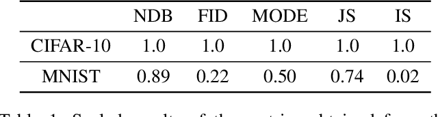 Figure 2 for A Systematic Study on Quantifying Bias in GAN-Augmented Data