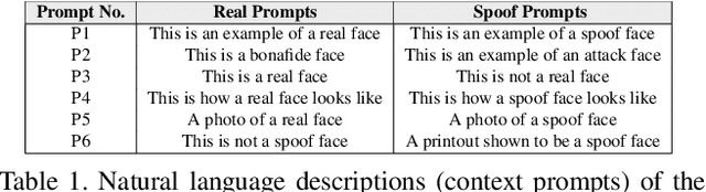 Figure 2 for FLIP: Cross-domain Face Anti-spoofing with Language Guidance