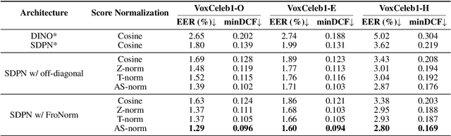 Figure 2 for Pushing the Frontiers of Self-Distillation Prototypes Network with Dimension Regularization and Score Normalization