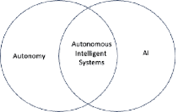 Figure 1 for A Measure for Level of Autonomy Based on Observable System Behavior