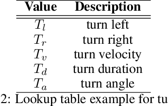 Figure 3 for A Measure for Level of Autonomy Based on Observable System Behavior