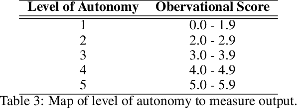 Figure 4 for A Measure for Level of Autonomy Based on Observable System Behavior