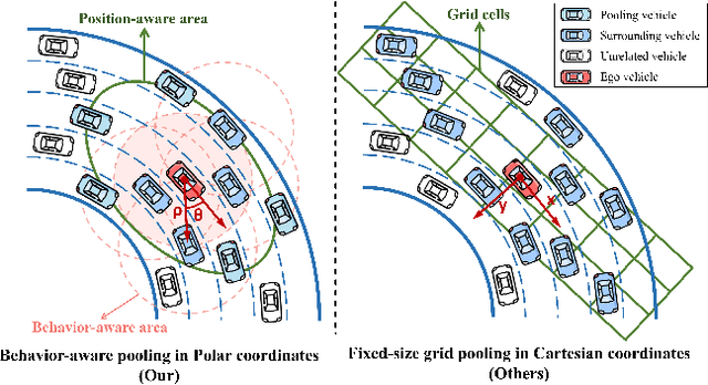 Figure 1 for BAT: Behavior-Aware Human-Like Trajectory Prediction for Autonomous Driving