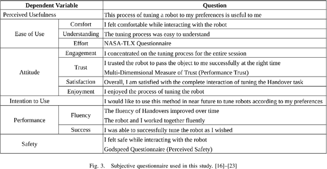 Figure 3 for Optometrist's Algorithm for Personalizing Robot-Human Handovers