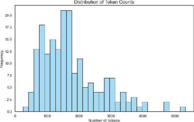 Figure 1 for Advancing Mental Health Pre-Screening: A New Custom GPT for Psychological Distress Assessment