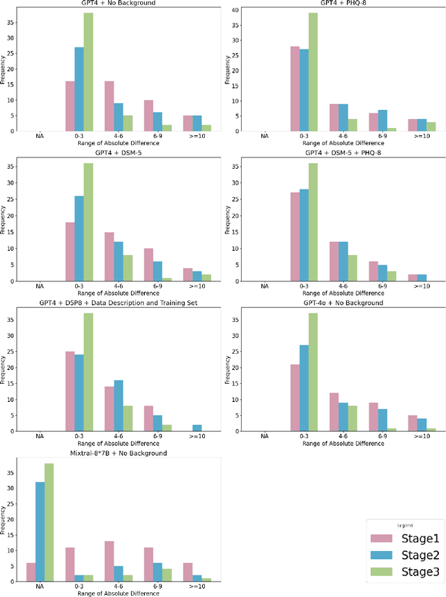 Figure 4 for Advancing Mental Health Pre-Screening: A New Custom GPT for Psychological Distress Assessment