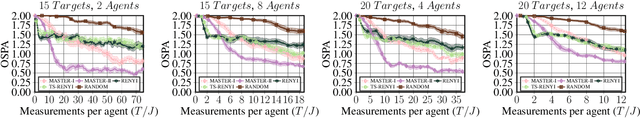 Figure 3 for Decentralized Multi-Agent Active Search and Tracking when Targets Outnumber Agents