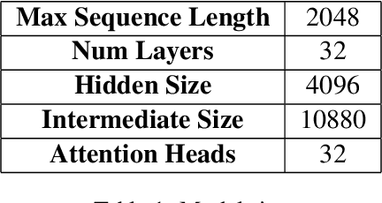 Figure 2 for Introducing DictaLM -- A Large Generative Language Model for Modern Hebrew