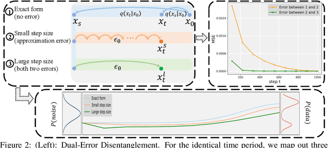 Figure 3 for DualFast: Dual-Speedup Framework for Fast Sampling of Diffusion Models