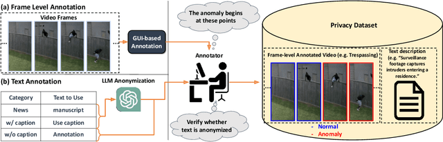 Figure 1 for PV-VTT: A Privacy-Centric Dataset for Mission-Specific Anomaly Detection and Natural Language Interpretation