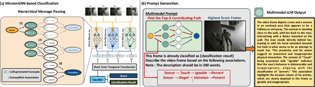 Figure 4 for PV-VTT: A Privacy-Centric Dataset for Mission-Specific Anomaly Detection and Natural Language Interpretation