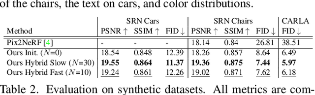 Figure 3 for Shape, Pose, and Appearance from a Single Image via Bootstrapped Radiance Field Inversion