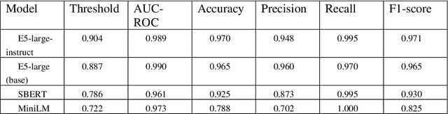 Figure 3 for A Locally Executable AI System for Improving Preoperative Patient Communication: A Multi-Domain Clinical Evaluation
