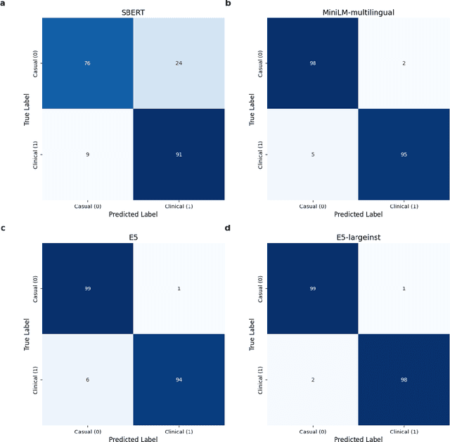 Figure 2 for A Locally Executable AI System for Improving Preoperative Patient Communication: A Multi-Domain Clinical Evaluation